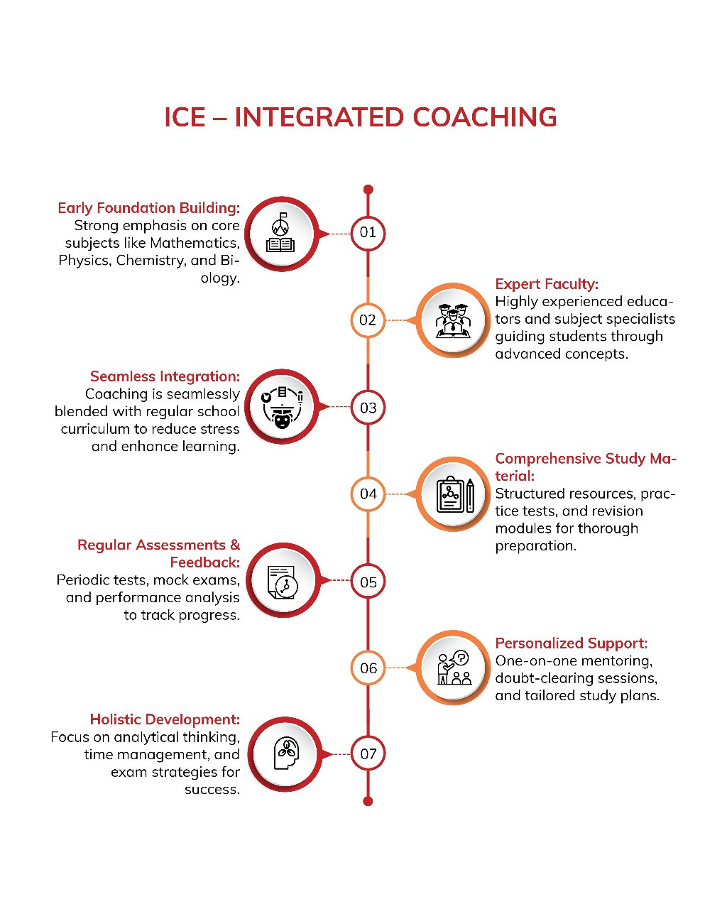 Why Choose ICE?